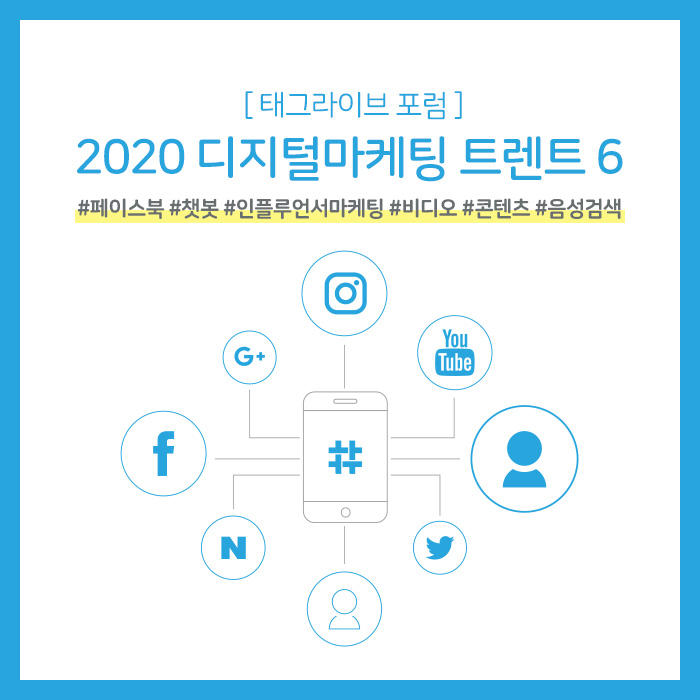 2020 디지털 마케팅 트렌드 전망 6가지